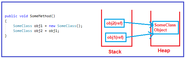Chapter 1: C# Language Features