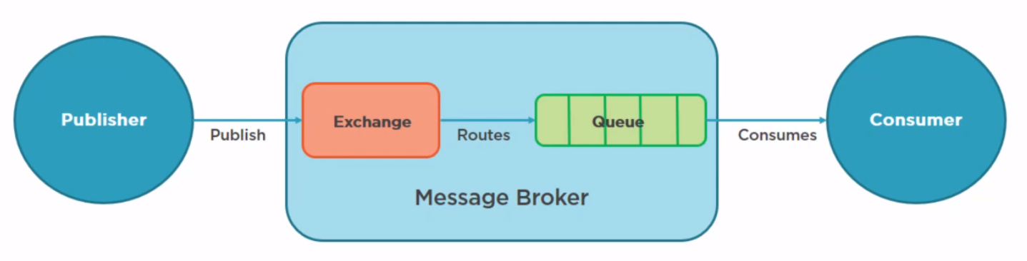 Hands-on lab 4: KWops - Communication between services